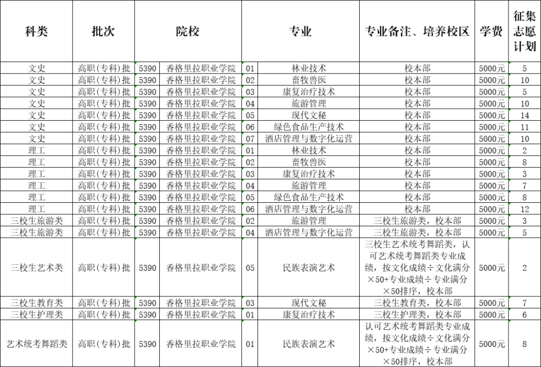 重要公告｜香格里拉职业学院2024年征集志愿公告