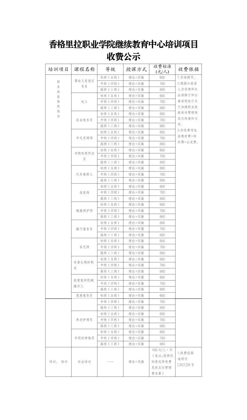 香职公示｜香格里拉职业学院继续教育中心培训项目收费公示