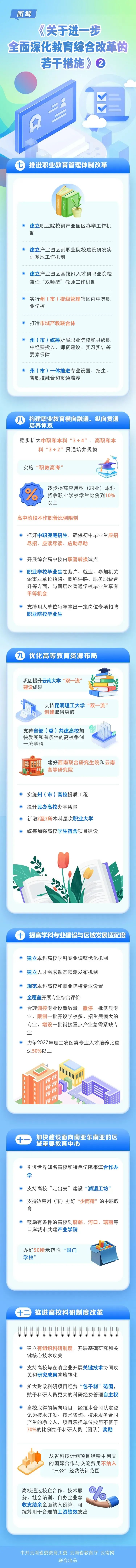 理论学习｜《关于进一步全面深化教育综合改革的若干措施》图解②│推进职业教育管理体制改革 优化高等教育资源布局