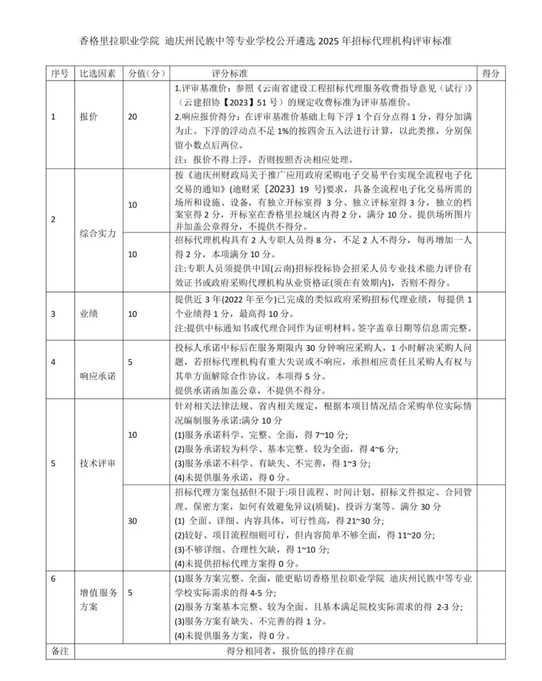 香职公告｜香格里拉职业学院 迪庆藏族自治州民族中等专业学校关于公开遴选2025年招标代理机构的公告