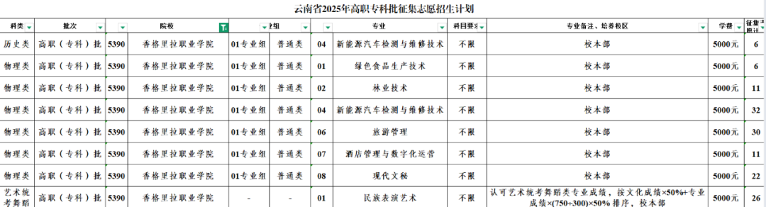 香格里拉职业学院2025年普高招生高职专科批征集志愿于8月8日下午开始进行(图1) 香格里拉职业学院2025年普高招生高职专科批征集志愿于8月8日下午开始进行(图1)